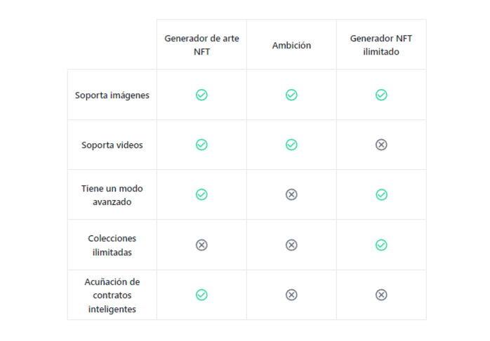 Las 3 mejores herramientas de generador de colección NFT