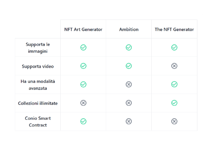 I 3 migliori strumenti generatori di raccolta NFT