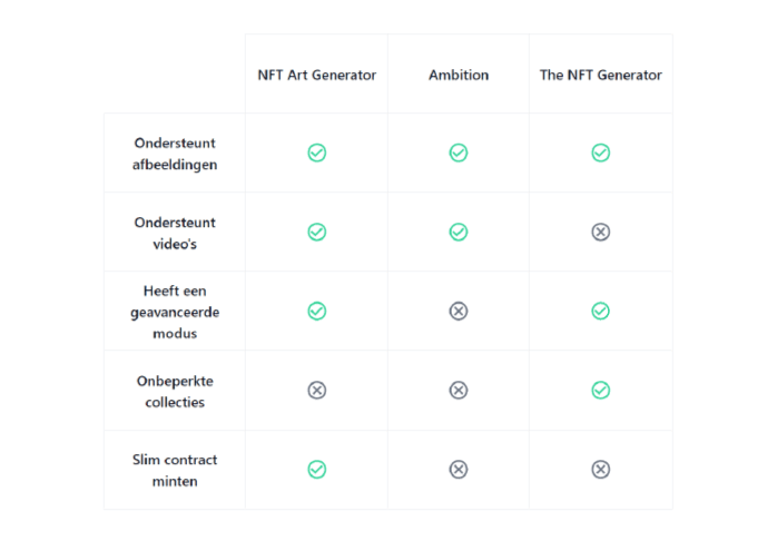 De 3 beste NFT collectie generator tools