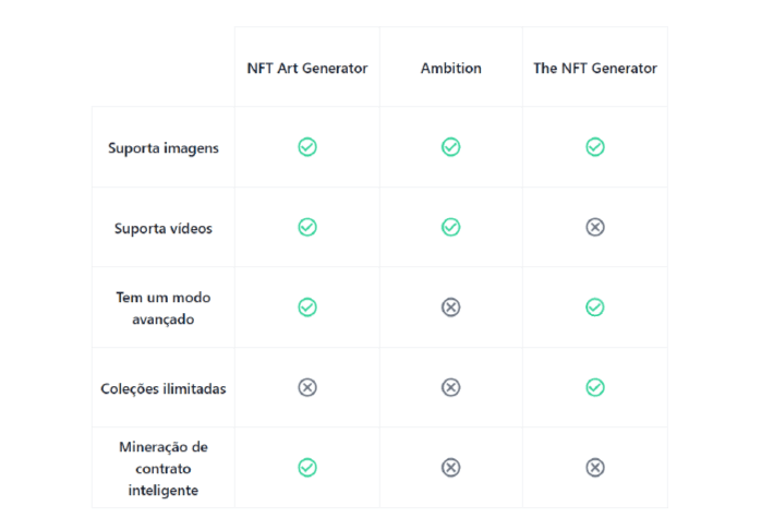 As 3 melhores ferramentas de gerador de coleção NFT