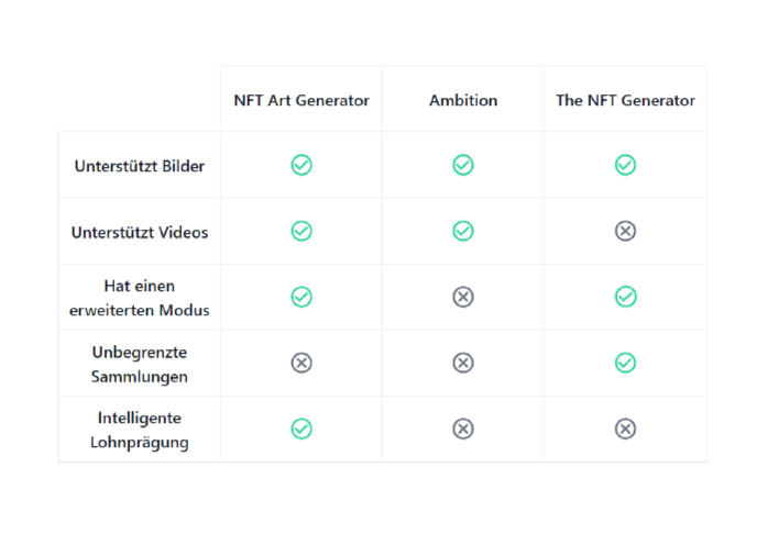 Die 3 besten NFT-Sammlungsgenerator-Tools