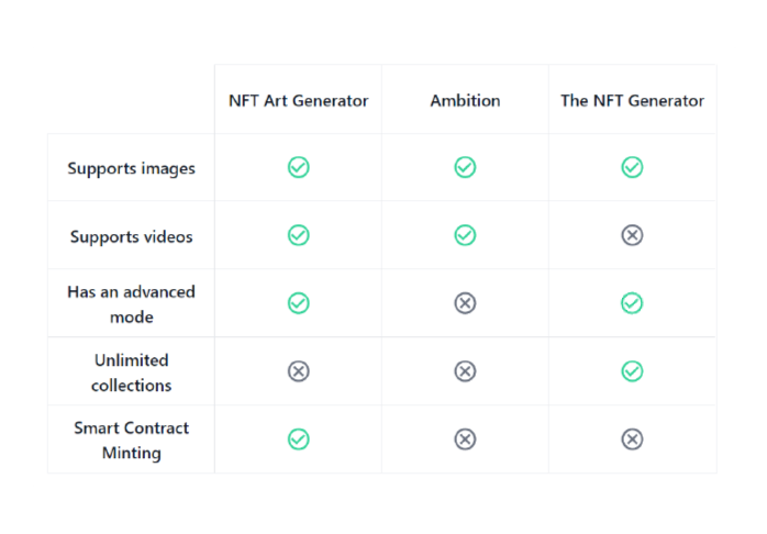 The 3 best NFT collection generator tools