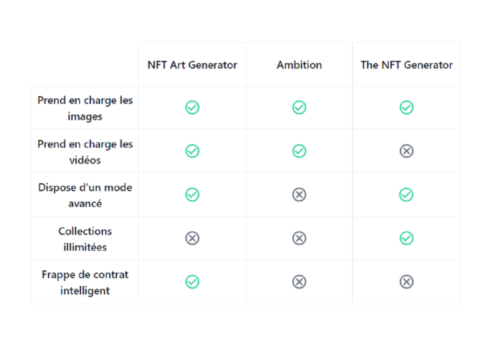 Les 3 meilleurs outils générateurs de collection NFT